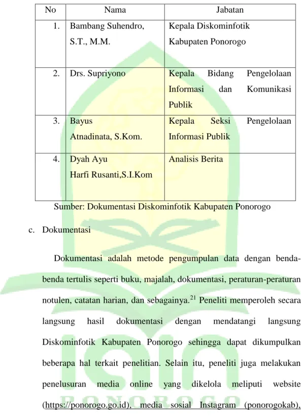 Tabel 1.1 Daftar Nama Narasumber 