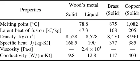 Table 1Material properties of Wood’s metal and solid particles