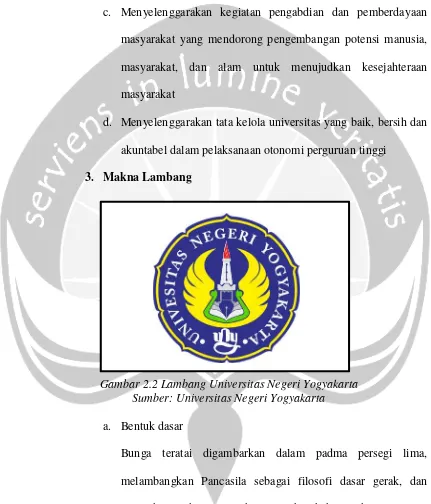 Gambar 2.2 Lambang Universitas Negeri Yogyakarta