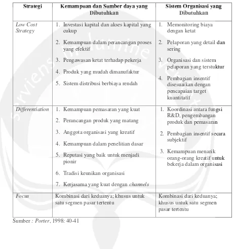 Tabel 2.2 Keterampilan, Sumber Daya dan Persyaratan Organisasi  