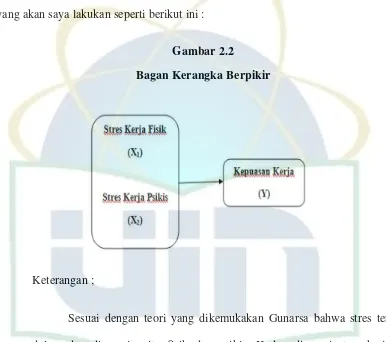 Gambar 2.2 Bagan Kerangka Berpikir 