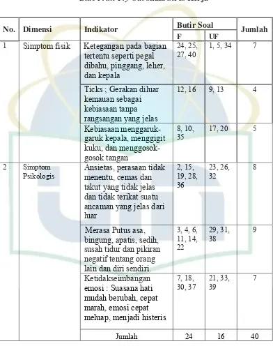 Blue Print Try OutTabel 3.2  skala Stres Kerja 