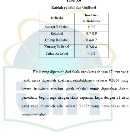 Tabel 3.6 Kaidah reliabilitas Guilford 