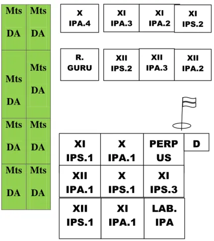Figure 5. The Organization Structure of MA Darul A’mal  West Metro  2.  Description of Research Data 