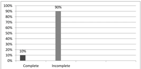 Figure 6. Percentage of Students Writing Descriptive Text Pre-Test Score  in Cycle I 