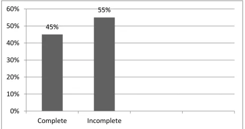 Figure 7. Percentage of Student Writing Descriptive Text Post-Test I Score in  Cycle I 