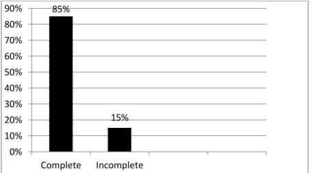 Figure 10. Percentage of Students Writing Descriptive Text  Post-Test II Score in Cycle II 