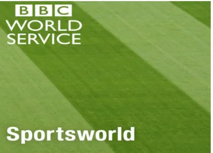 Figure 2: Profile of Podcast at BBC World Service 