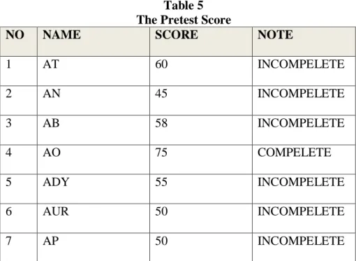 Table 5  The Pretest Score 