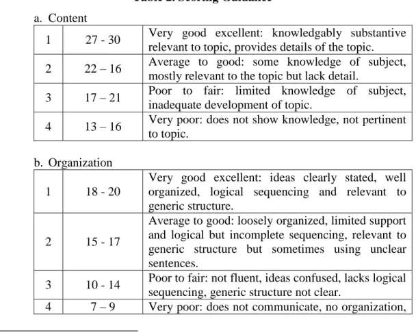 Table 2. Scoring Guidance  a.  Content 