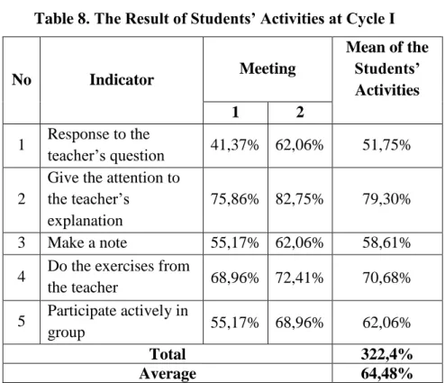 Table 8. The Result of Students’ Activities at Cycle I 