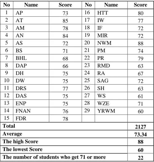 Table 11. The Students’ Score in Post-Test 2 
