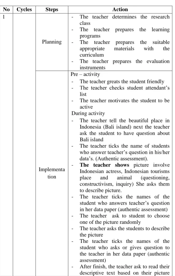 Table II 