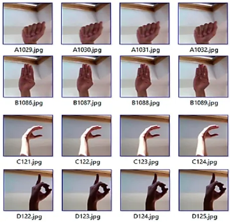 Fig. 3. Examples of hand sign language images from Kaggle 