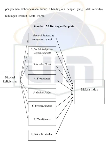 Gambar 2.2 Kerangka Berpikir 