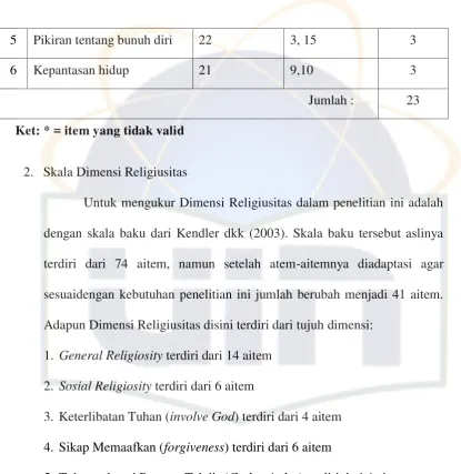 Tabel 3.3 