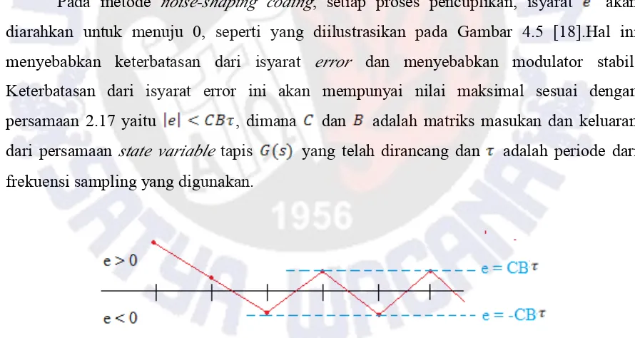 Gambar 4.5. Ilustrasi Keterbatasan Isyarat[18].