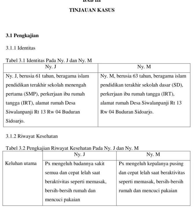 Tabel 3.1 Identitas Pada Ny. J dan Ny. M  