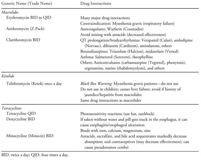 Table 3.4 Macrolides and Tetracyclines