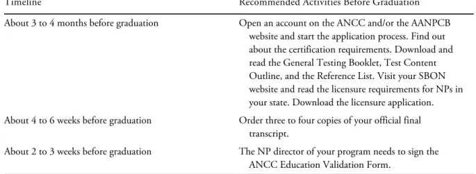 Table 1.1 Application Timeline for Certification Exams