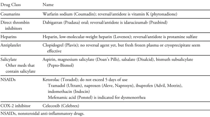 Table 3.2 Drugs That Increase Bleeding Risk