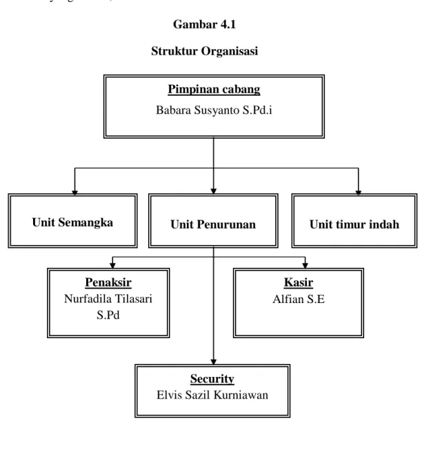 Gambar 4.1  Struktur Organisasi 