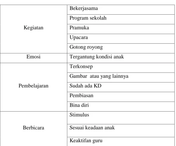 Gambar  atau yang lainnya  Sudah ada KD 