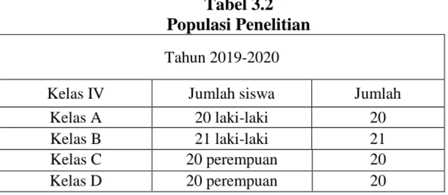 Tabel 3.2  Populasi Penelitian 