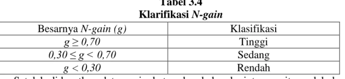 Tabel 3.4  Klarifikasi N-gain 