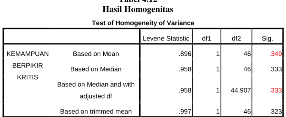 Tabel 4.12 Hasil Homogenitas