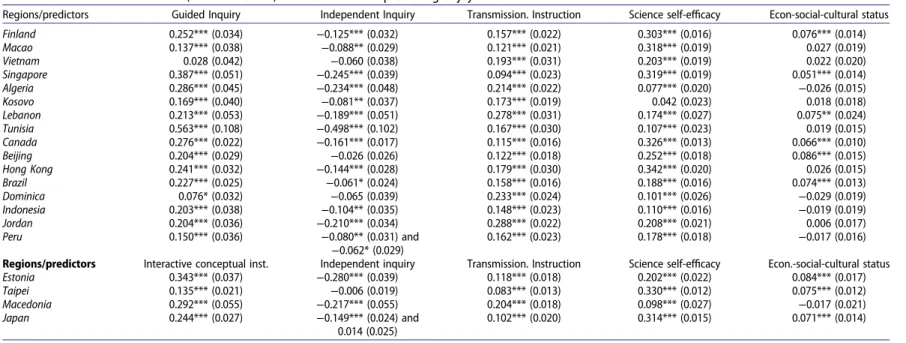 Table 7. Standardised estimates (standard errors) from SEM models predicting enjoyment.