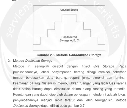 Gambar 2.6. Metode Randomized Storage 