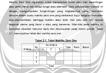 Tabel 2.1. Tabel Matriks Zero One 