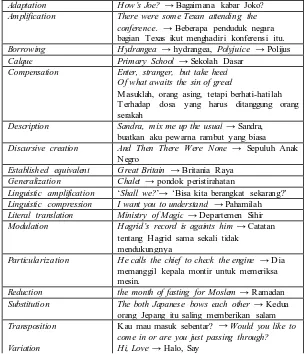 Tabel 1. Klasifikasi Teknik Penerjemahan oleh Molina dan Albir (2002)