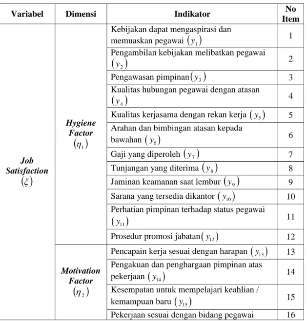 Tabel 3.1 Operasionalisasi Variabel 