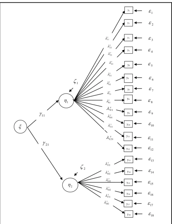 Gambar 3.1 Diagram Jalur  Keterangan : 