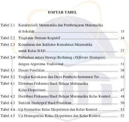 Tabel 2.1 Karakteristik Matematika dan Pembelajaran Matematika  