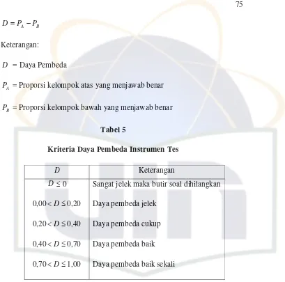 Tabel 5 Kriteria Daya Pembeda Instrumen Tes 