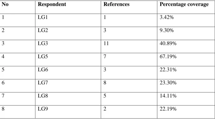 Table 3 Cultural Heritage Conservation Strategy 