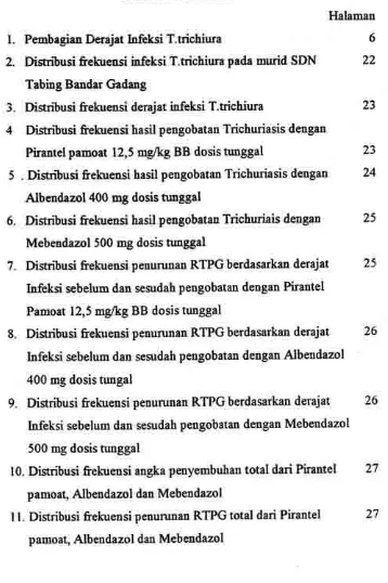 Tabel l. Pembagian Derajat Infeksi T.trichiura 2. 