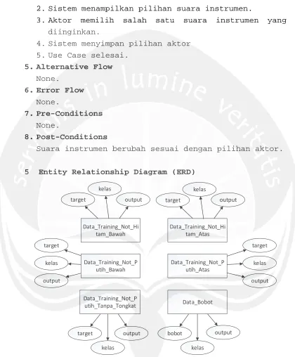 Gambar 3. Entity Relationship Diagram (ERD) Play Notes