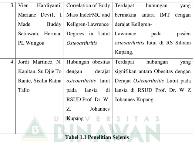 Tabel 1.1 Penelitian Sejenis 
