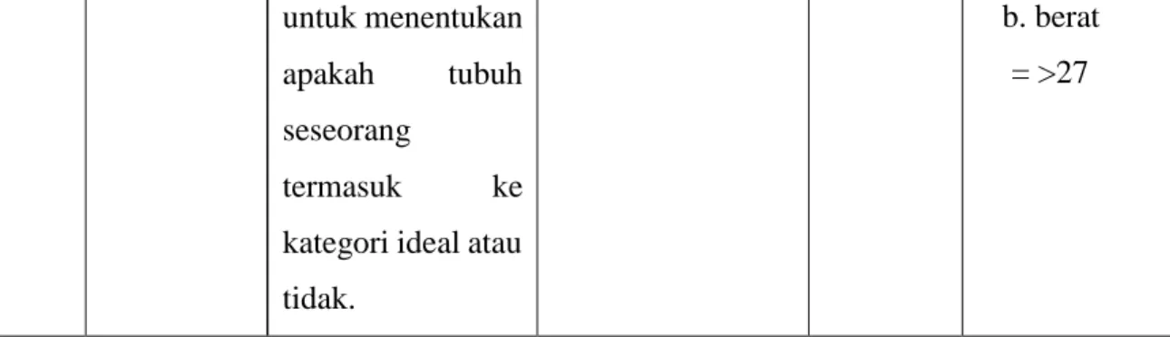 Tabel 3.1 Definisi Operasional 