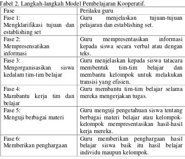 Tabel 2. Langkah-langkah Model Pembelajaran Kooperatif. 