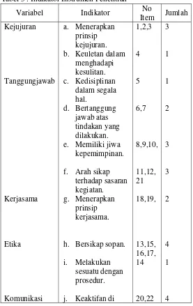 Tabel 3 . Indikator Instrumen Penelitian 