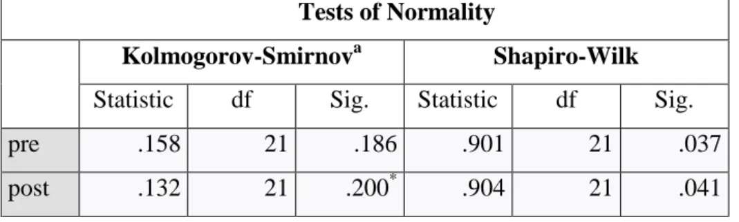 Tabel 5.8 Uji Normalitas menggunakan Software SPSS 28.0.0 for  windows 