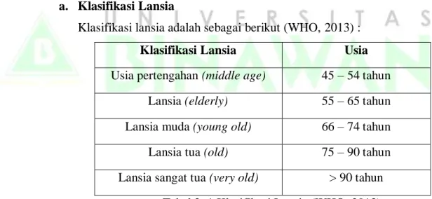 Tabel 2. 1 Klasifikasi Lansia (WHO, 2013) 