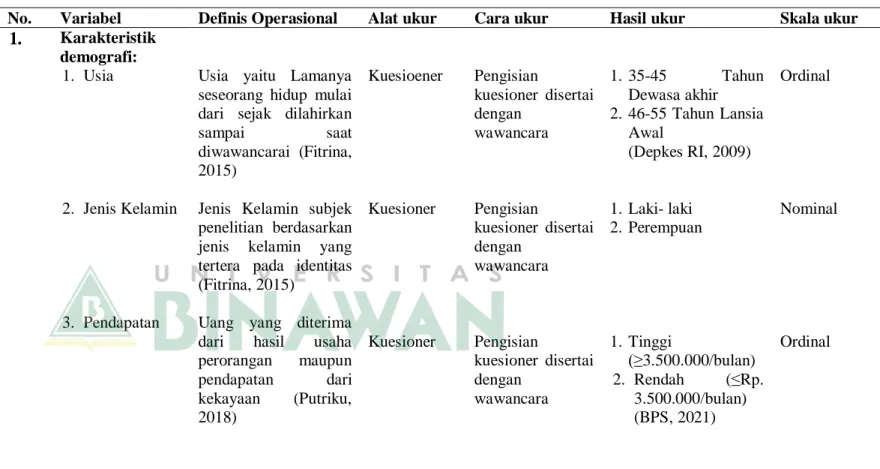 Tabel 3. Definisi Operasional