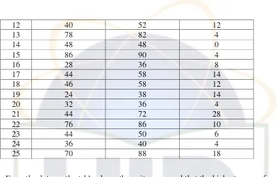 Table 4.III 