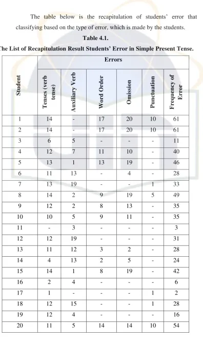 Table 4.1. 